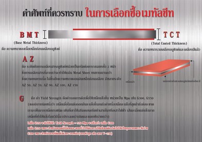 ศัพท์ที่ควรทราบในการเลือกซื้อเมทัลชีทz-z1435901365669